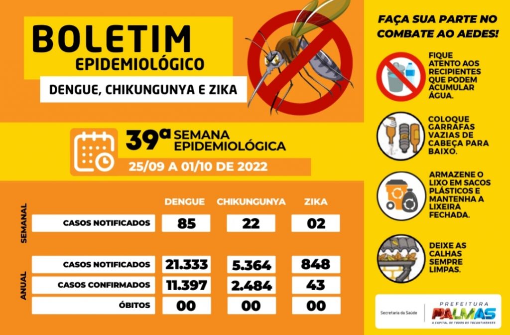 Portal Jaciara Barros – Poster detalha casos de dengue e chikungunya em Palmas na 39ª semana e apresenta orientações para prevenção. – Portal Jaciara Barros