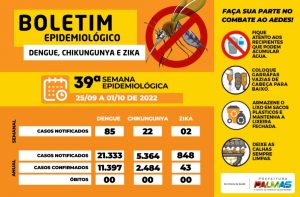 Portal Jaciara Barros – Poster detalha casos de dengue e chikungunya em Palmas na 39ª semana e apresenta orientações para prevenção. – Portal Jaciara Barros