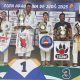 A associação de Judô araguainense sagrou-se campeã do torneio com um total de 22 medalhas de ouro, 10 de prata e quatro de bronze