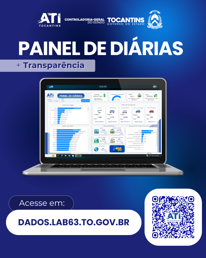 Governo do Tocantins lança Painel de Diárias em tempo real, ampliando a transparência pública e o controle social no Portal da Transparência.